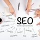 SEO is Important for Your Business?