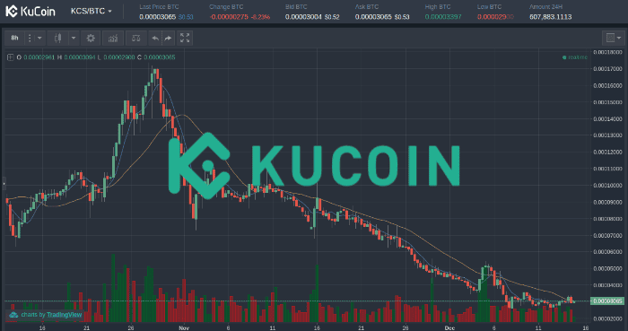 Trading bot for KuCoin